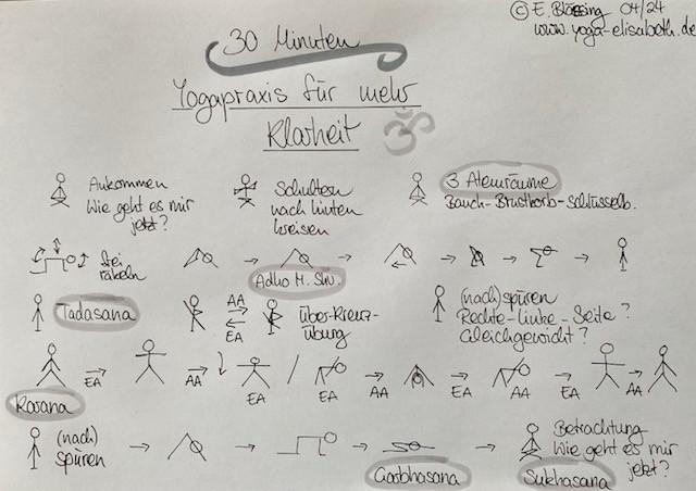 Yoga Sketchnotes mit Übungspraxis von Elisabeth Blässing